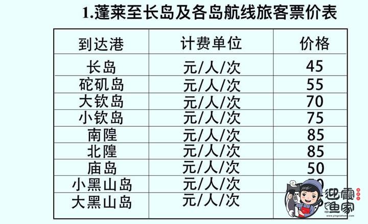 2021长岛船票时刻表-2021长岛船票时刻表查询