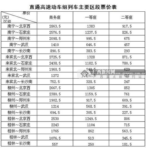 动车票价将调整_动车调价后价格表