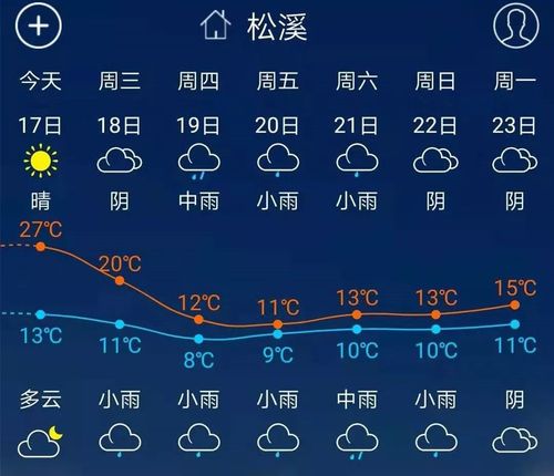 南平天气_南平天气预报一周7天查询