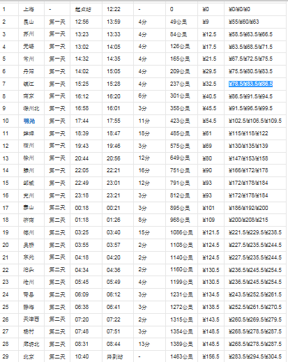 z27_z273次列车途经站点