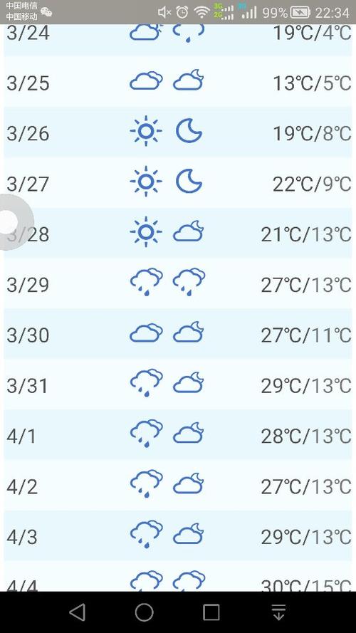 大理天气9月份天气-大理天气9月份天气情况