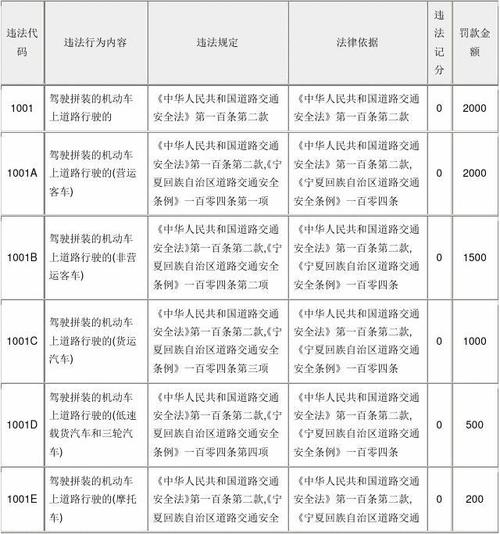 1636违章代码_违章代码16362