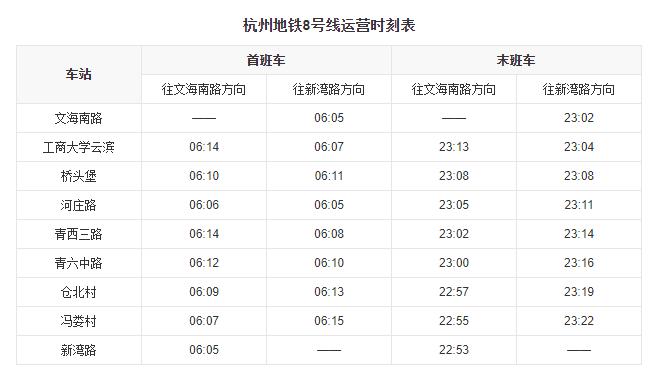 杭州地铁开通时间_杭州东到杭州西站需要多少时间