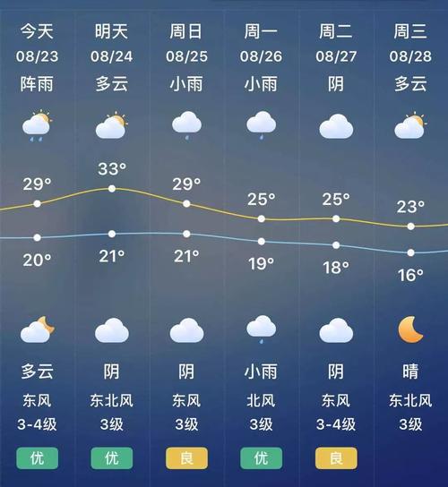 宝鸡天气预报一周_宝鸡天气预报一周七天查询