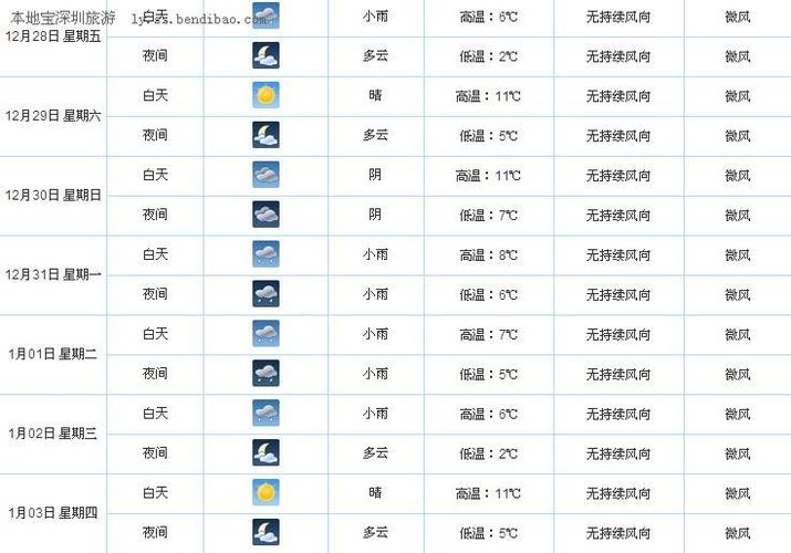 月坨岛天气预报15天-月坨岛天气预报15天气预报