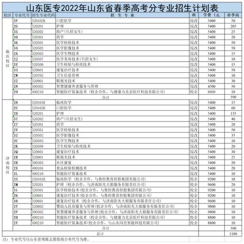 山东医专济南校区_山东医专济南校区录取分数线