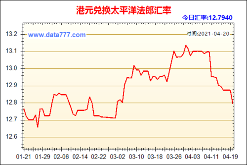 人民币和港币的汇率_人民币和港币的汇率每天都变吗