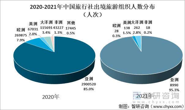 2021年出国旅游-2021年出国旅游人数