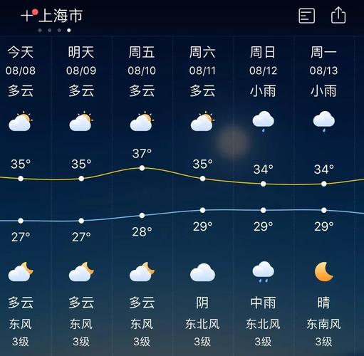 上海气象_上海气象预报15天天气