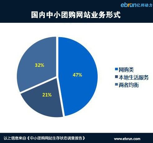 深圳本地宝团购网_深圳团购导航