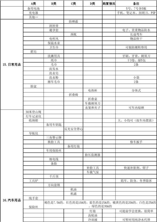 自驾游装备清单一览表-自驾游必备的10大装备