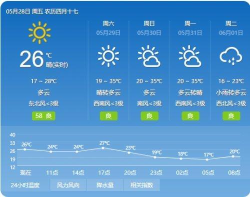 宝鸡天气预报一周_宝鸡天气预报一周7天实时查询