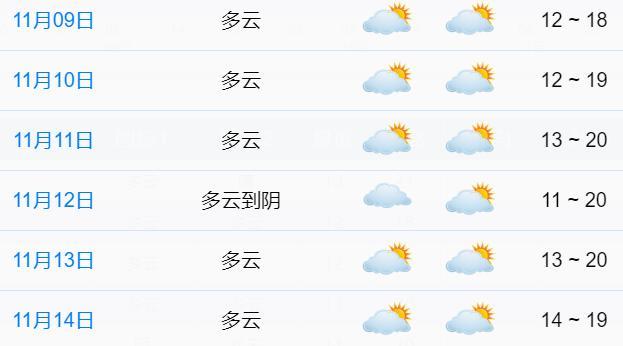 宁波北仑天气_宁波北仑天气预报15天