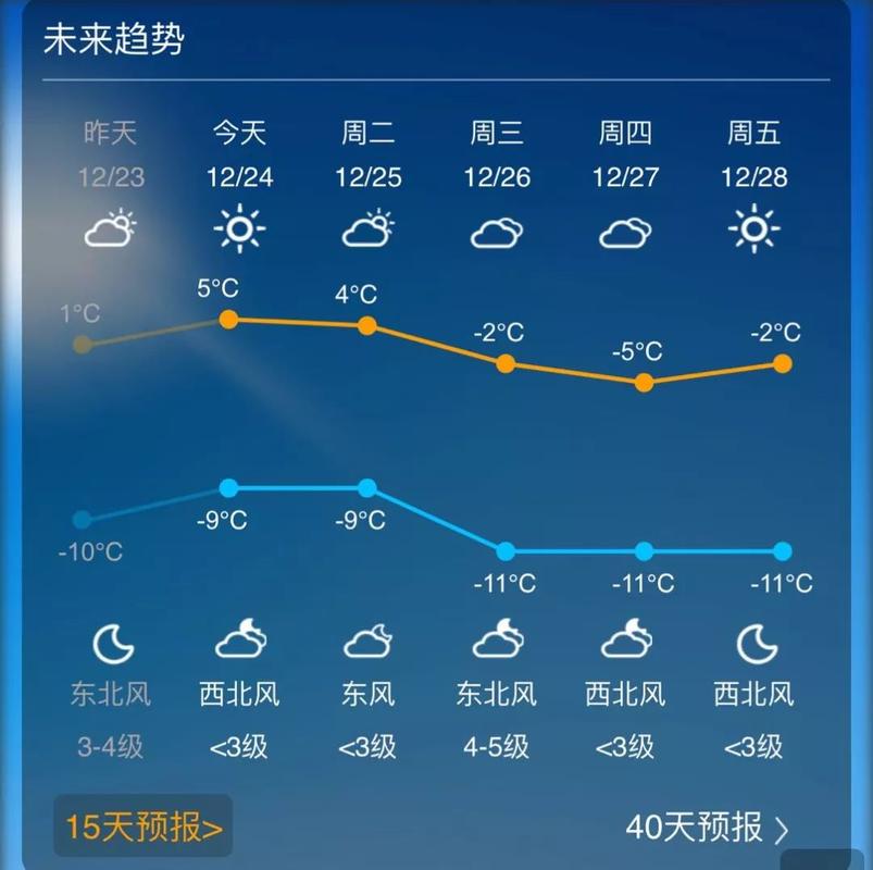 阳泉天气预报_阳泉天气预报未来15天