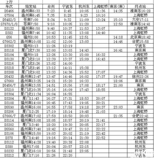 台州列车时刻表_台州列车时刻表查询