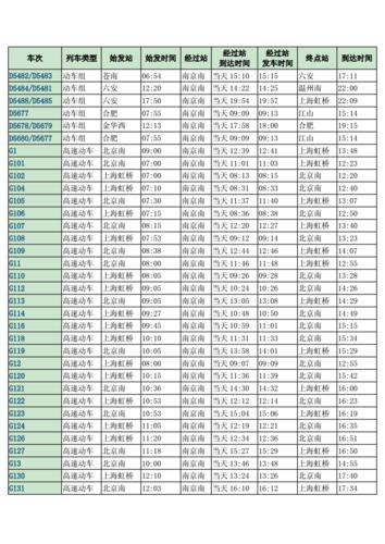 南京南站列车时刻表_溧阳至南京南站列车时刻表