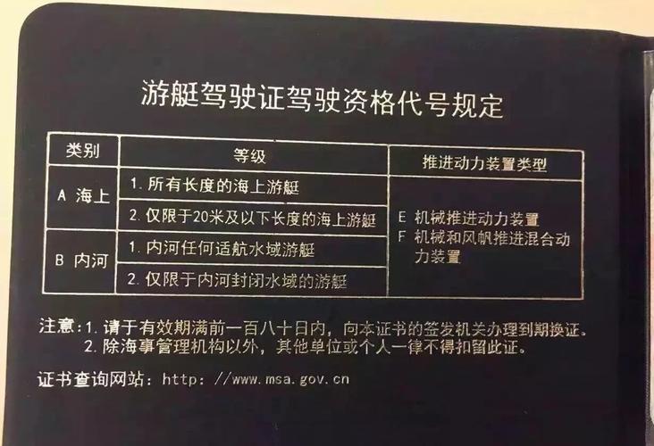 考游艇驾照_考游艇驾照在哪里报名