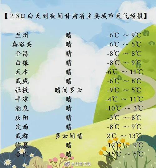 兰州天气预报15天天气-西安天气预报15天天气