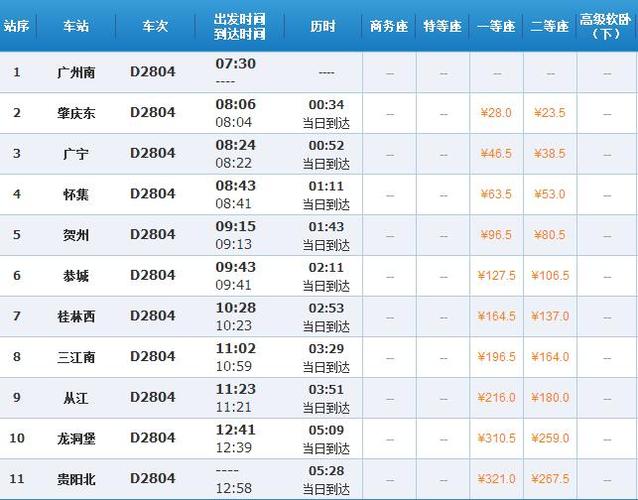 z27_z270次列车途经站点