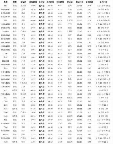 全国列车时刻表及票价查询_全国列车时刻表及票价查询最新