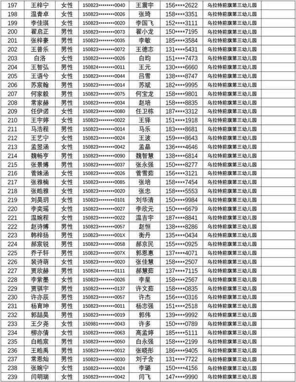 乌拉特前旗一中_乌拉特前旗一中录取分数线2023