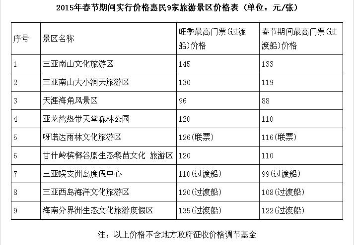 海南旅游价格费用-海南旅游价格费用多少