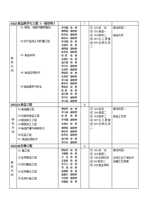 河北科技大学研究生学院_河北科技大学研究生学院招生简章