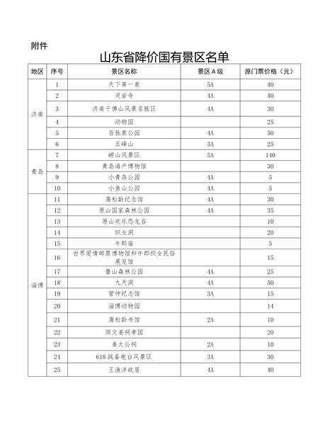 泰山旅游门票优惠政策-泰山旅游门票优惠政策最新