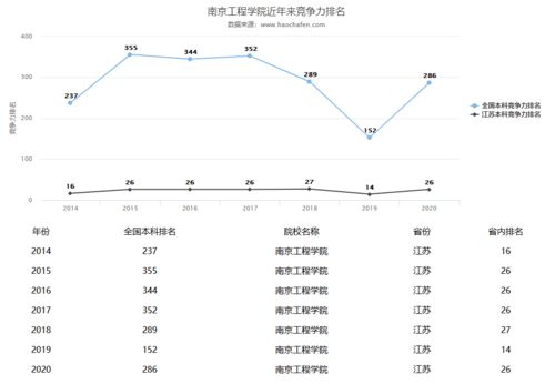 南京建筑_南京建筑工程学院是一本还是二本