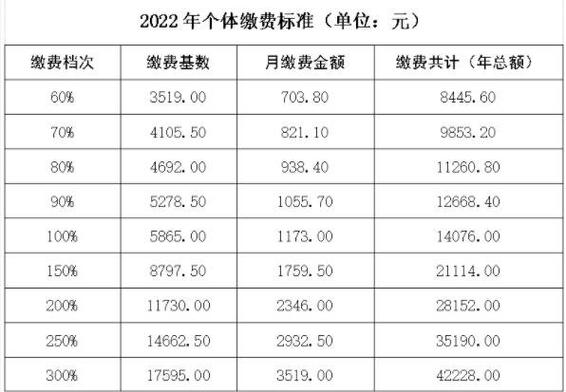 郑州养老保险_郑州养老保险缴费基数2023