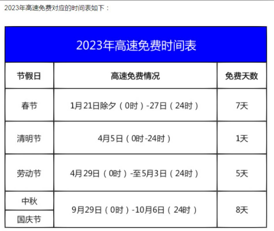 51高速免费吗_51高速免费吗2023年