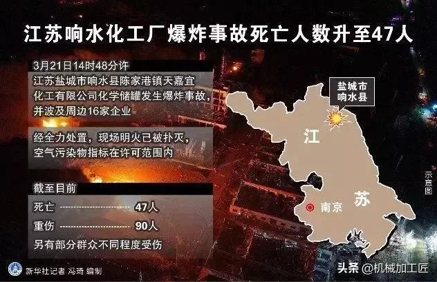 五通桥化工厂爆炸的简单介绍