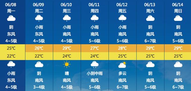 象山天气预报40天查询-象山天气预报40天查询结果