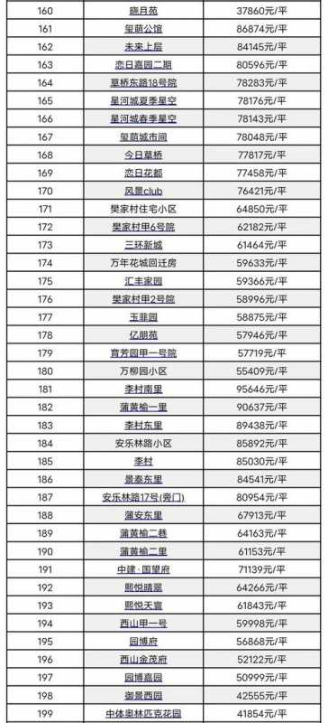 北京丰台区房价-北京丰台区房价多少钱一平