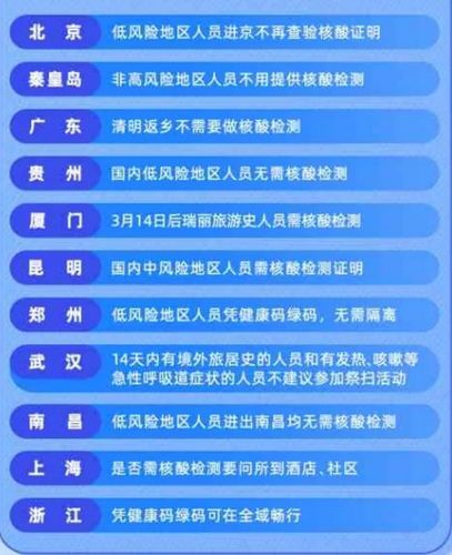 现在回家要做核酸检测吗_现在回家需要做核酸检测吗?