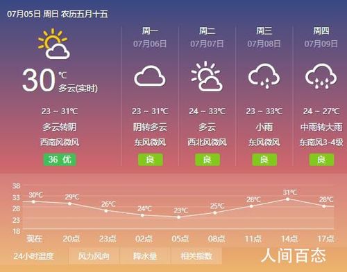 bb_蚌埠天气预报